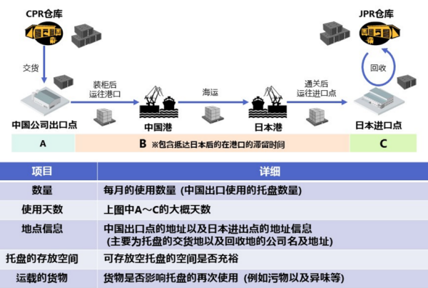 河北正时达运输有限公司,石家庄物流运输公司,石家庄货物运输,托盘运营,托盘租赁,整车货物运输 河北正时达运输有限公司,石家庄物流运输公司,石家庄货物运输,托盘运营,托盘租赁,整车货物运输