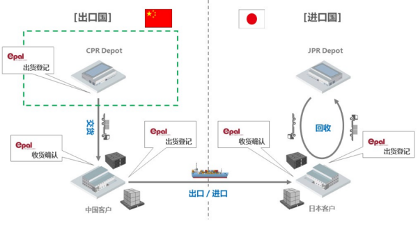 河北正时达运输有限公司,石家庄物流运输公司,石家庄货物运输,托盘运营,托盘租赁,整车货物运输 河北正时达运输有限公司,石家庄物流运输公司,石家庄货物运输,托盘运营,托盘租赁,整车货物运输
