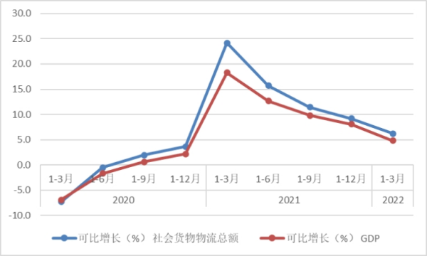 河北正时达运输有限公司,石家庄物流运输公司,石家庄货物运输,托盘运营,托盘租赁,整车货物运输 河北正时达运输有限公司,石家庄物流运输公司,石家庄货物运输,托盘运营,托盘租赁,整车货物运输