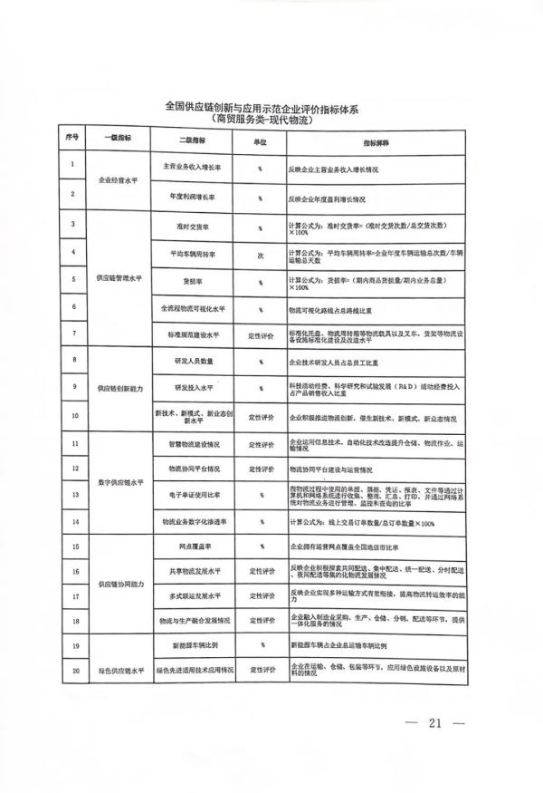 河北正时达运输有限公司,石家庄物流运输公司,石家庄货物运输,托盘运营,托盘租赁,整车货物运输 河北正时达运输有限公司,石家庄物流运输公司,石家庄货物运输,托盘运营,托盘租赁,整车货物运输